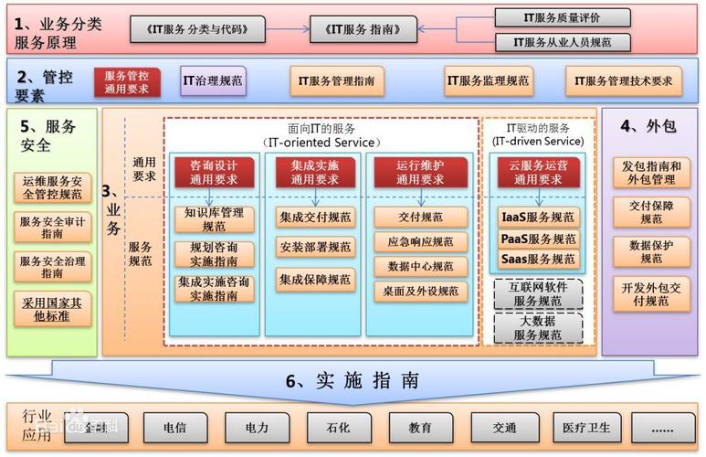 京源中科获得itss信息技术服务运行维护标准符合性证书