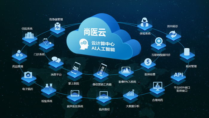传统HIS系统 vs 云HIS系统上线要点