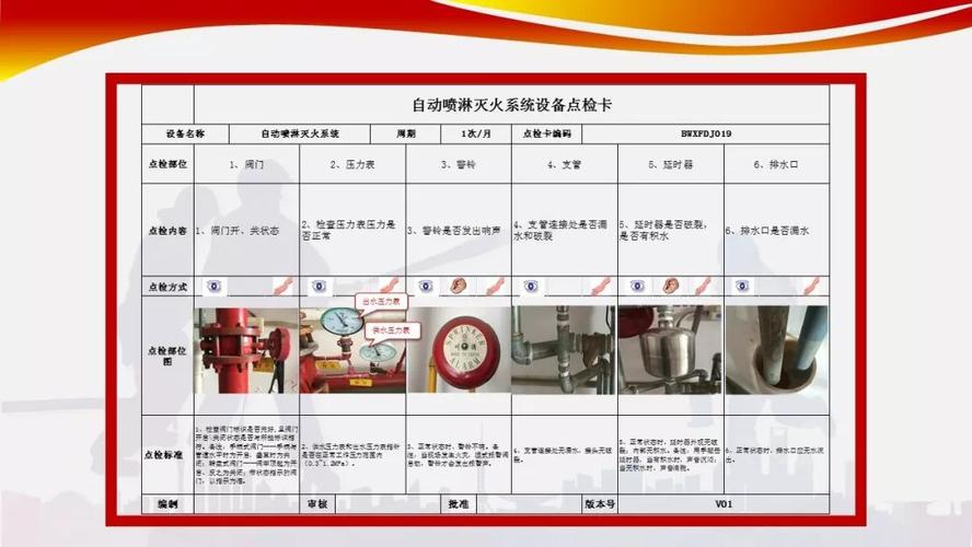 消防系统维护管理