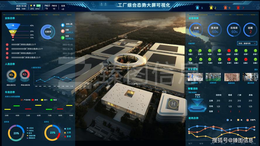 臻图信息可视化预警系统推动工厂安防迈向智能化