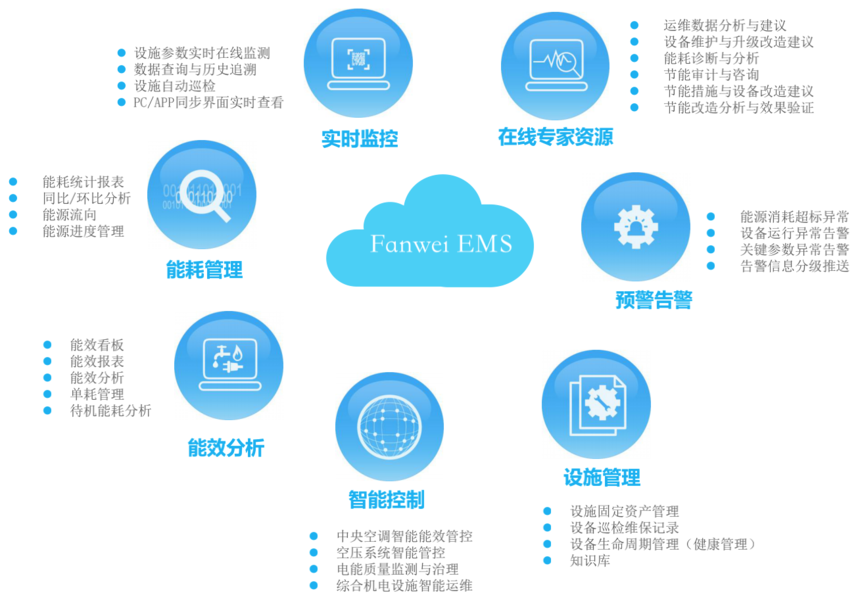 数据中心能效诊断系统及节能管理措施_智慧城市网